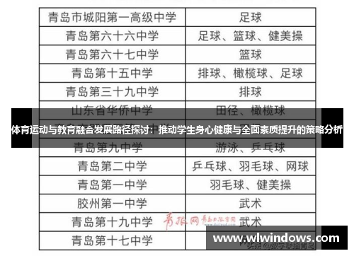 体育运动与教育融合发展路径探讨：推动学生身心健康与全面素质提升的策略分析
