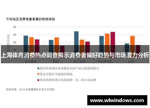 上海体育消费热点调查揭示消费者偏好趋势与市场潜力分析
