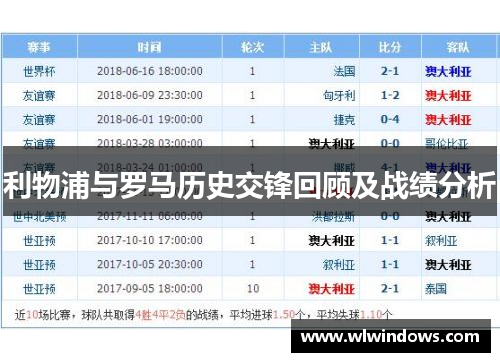 利物浦与罗马历史交锋回顾及战绩分析